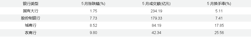 资料来源：WIND，五矿证券研究所