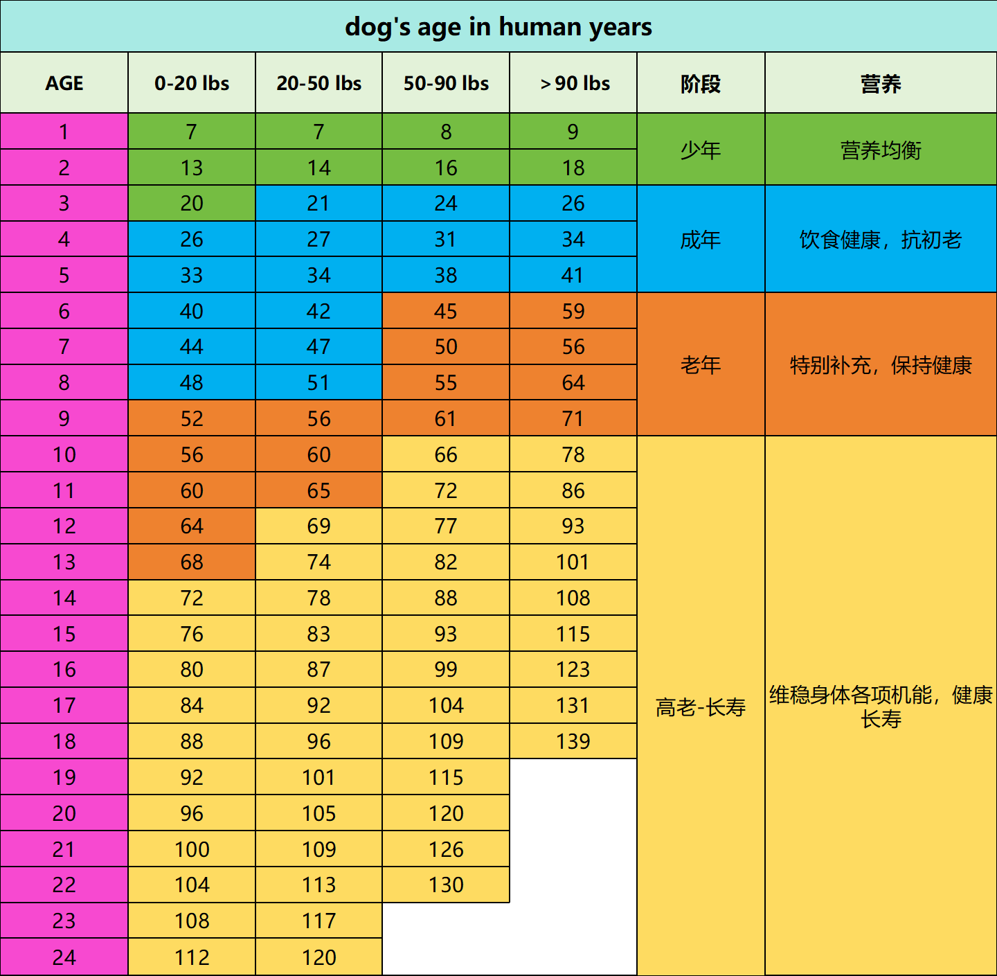 　　该类比年龄图表仅供参考