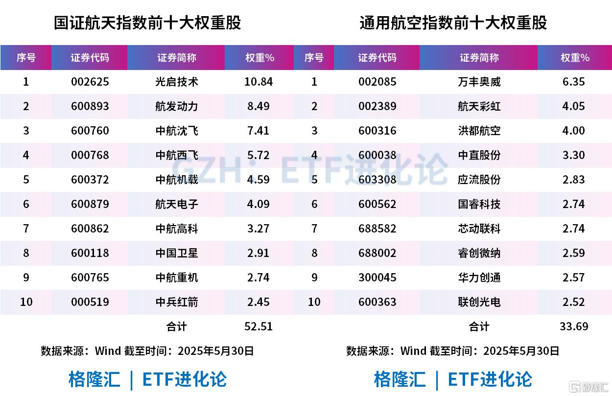 华夏国证航天航空行业ETF配置价值凸显