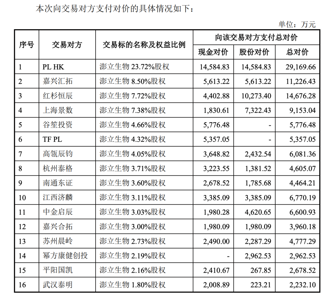 来源：公告截图