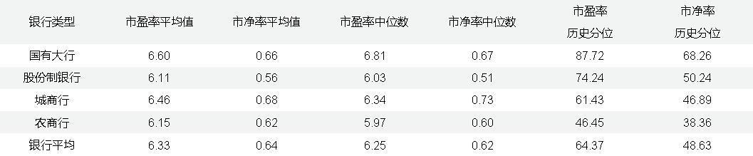 资料来源：WIND，五矿证券研究所