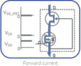 图3 Cascode正向和反向电流操作
