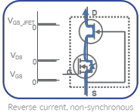 图3 Cascode正向和反向电流操作