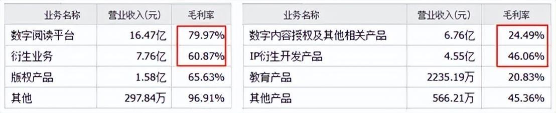 来源：同花顺2024年度数据， 掌阅科技（左）中文在线（右）