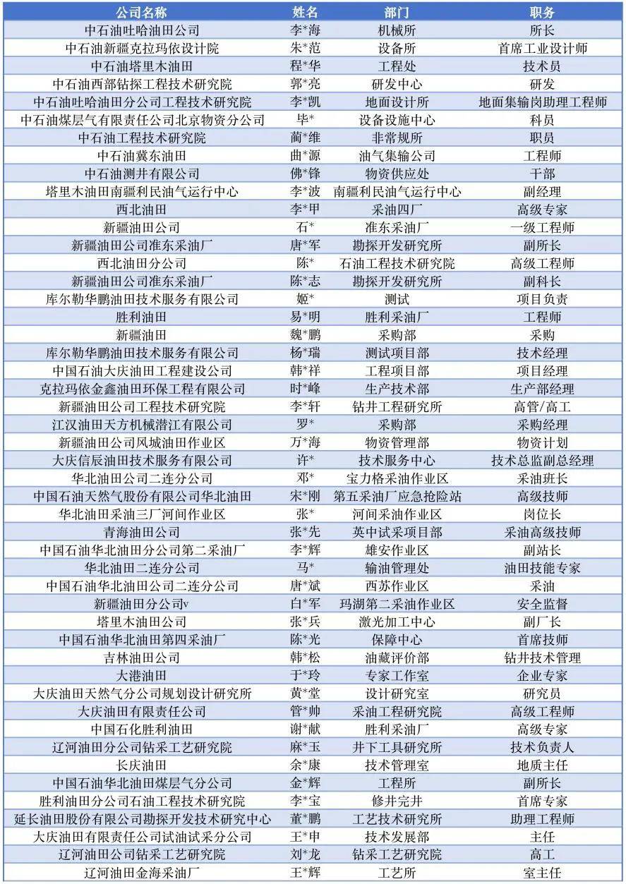 以上单位排名不分先后