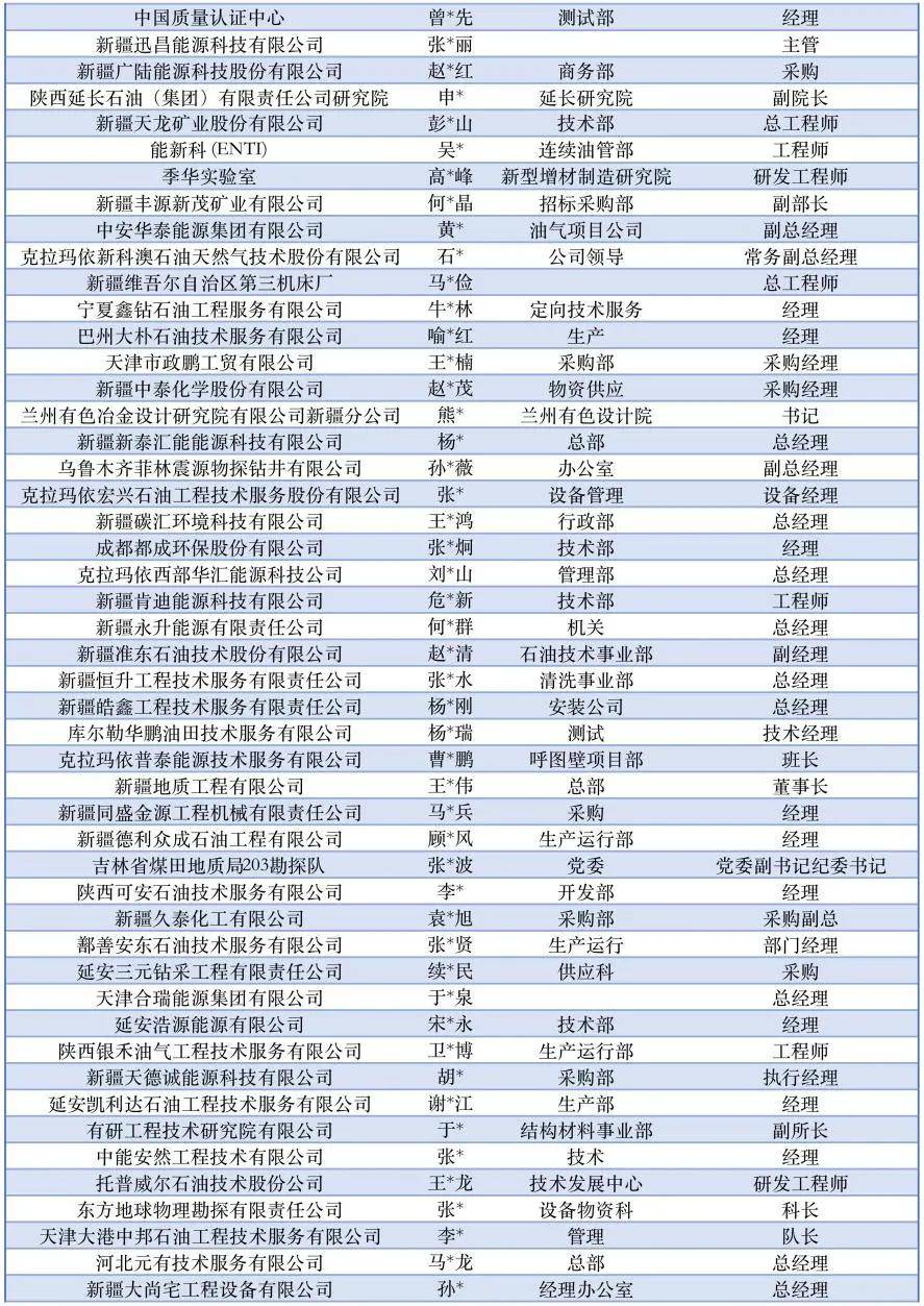 以上单位排名不分先后