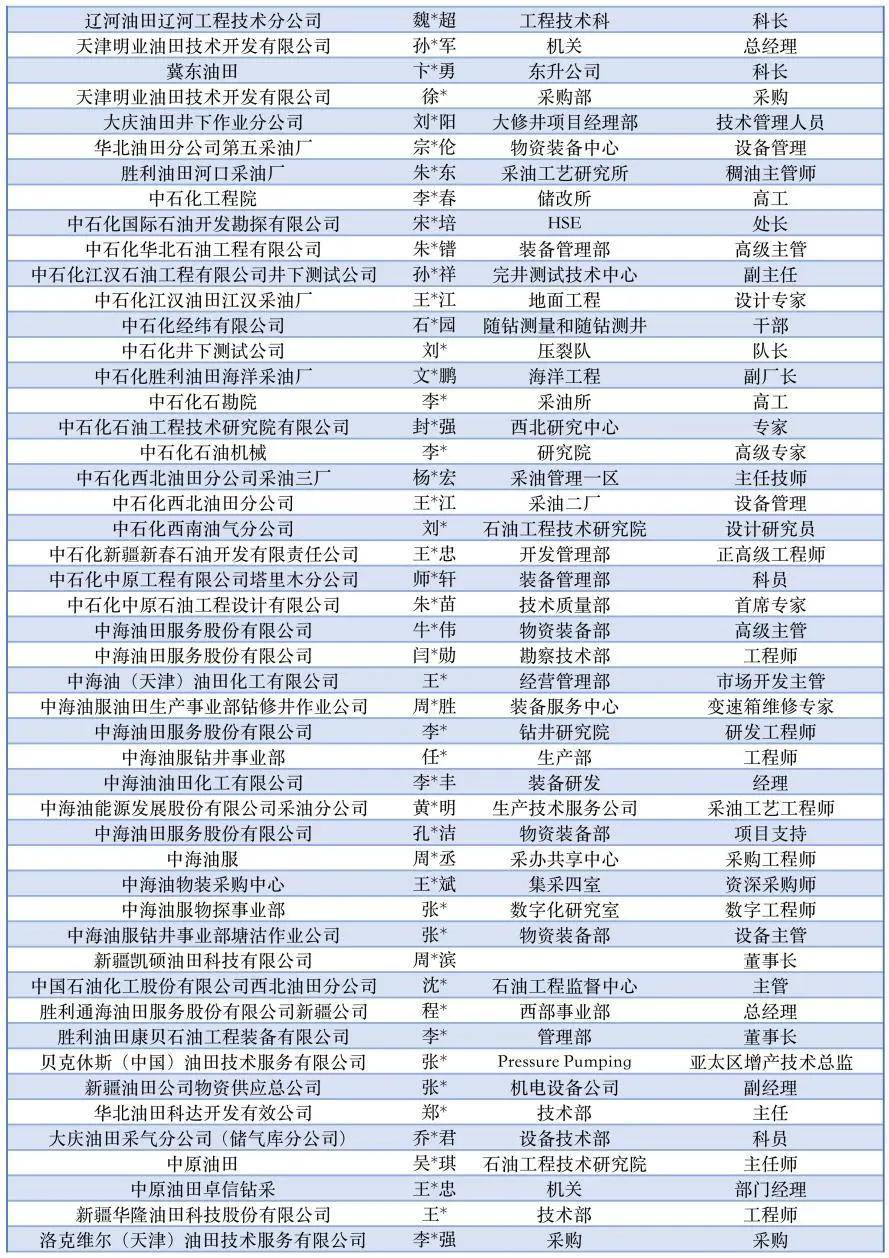 以上单位排名不分先后