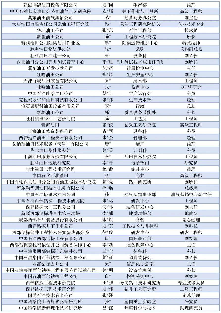 以上单位排名不分先后