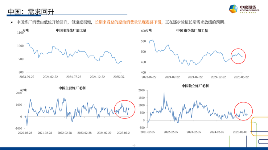 数据来源：钢联数据，中粮期货研究院