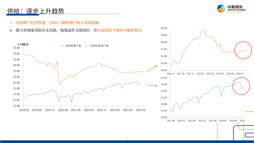 数据来源：Wind，中粮期货研究院