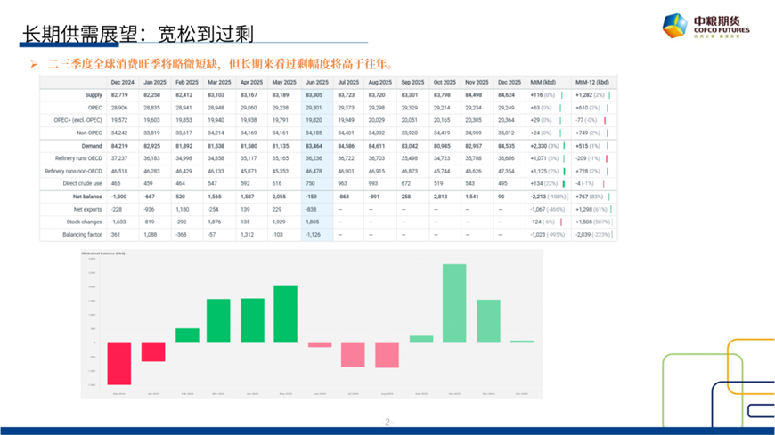 数据来源：Kpler，中粮期货研究院