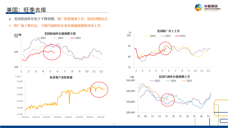 数据来源：Refinitiv，中粮期货研究院