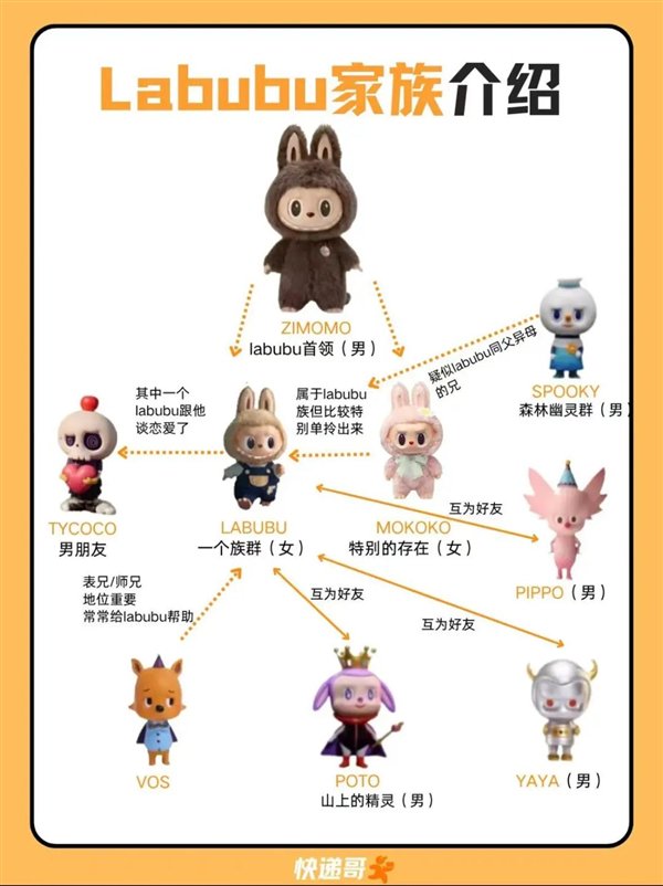 图片来源于社交平台