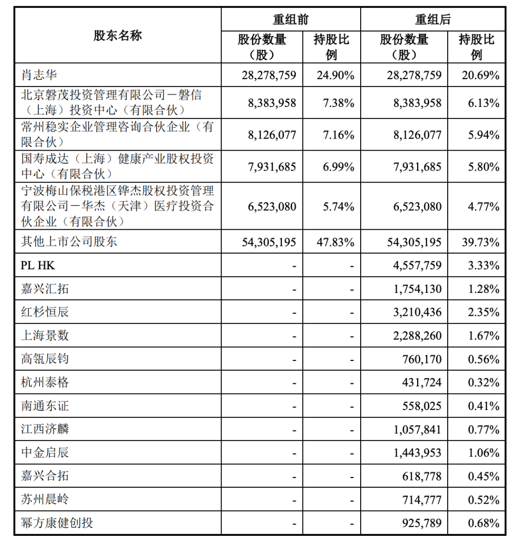 来源：公告截图