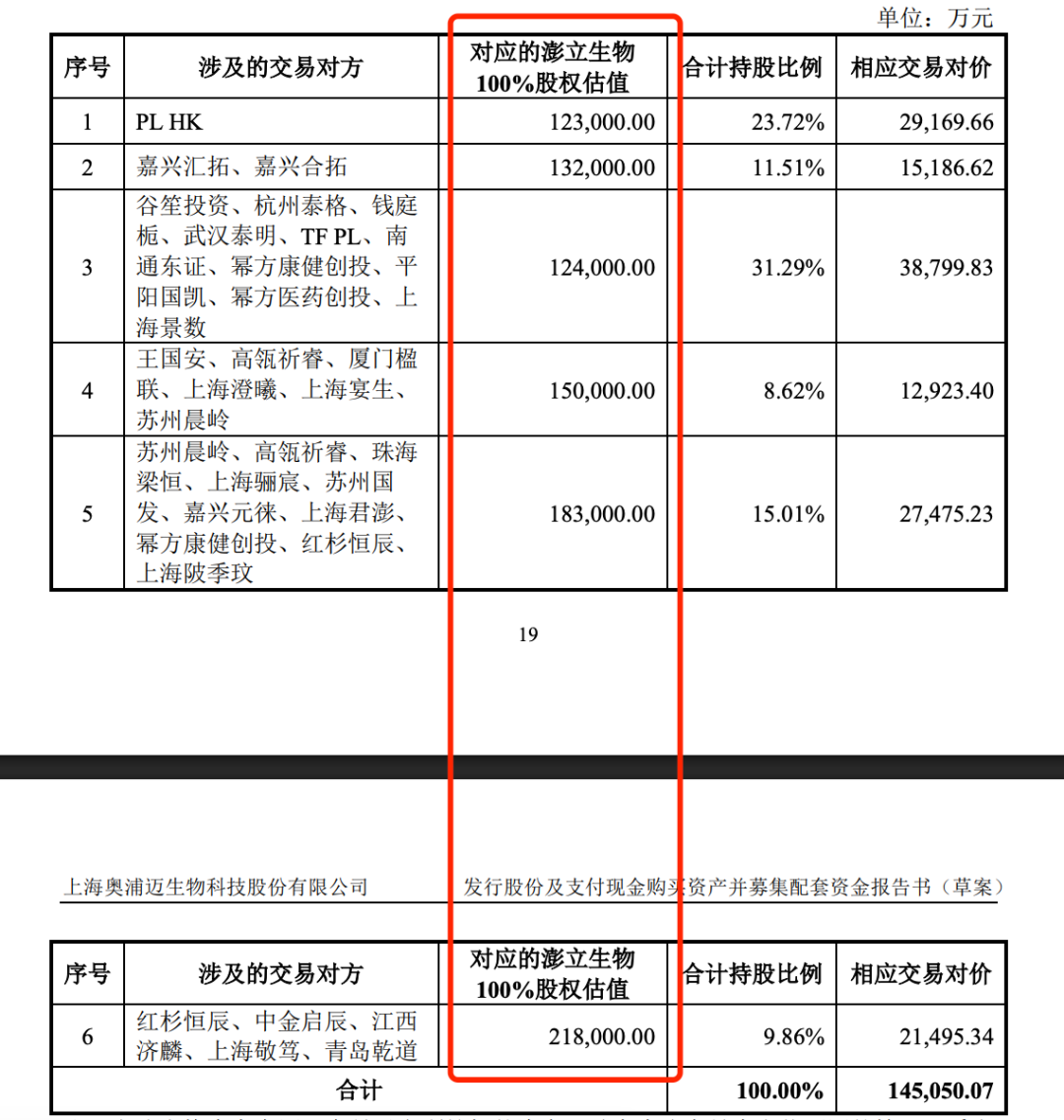 来源：公告截图