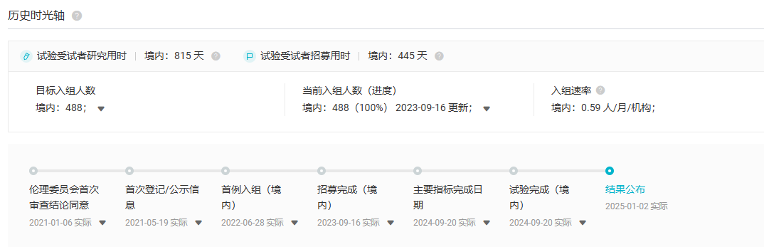 截图来源：
