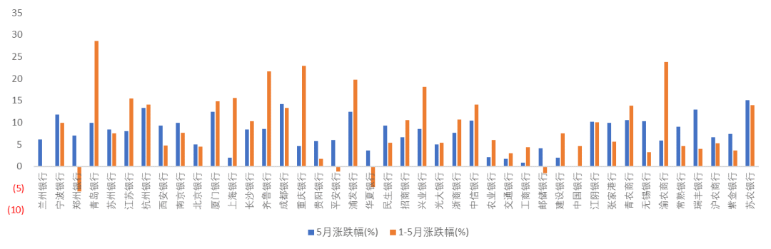 资料来源：WIND，五矿证券研究所