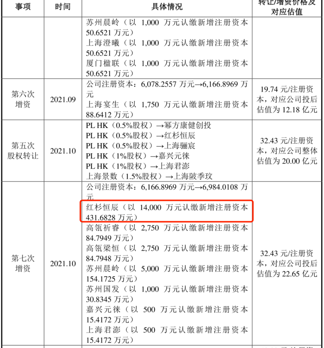来源：公告截图