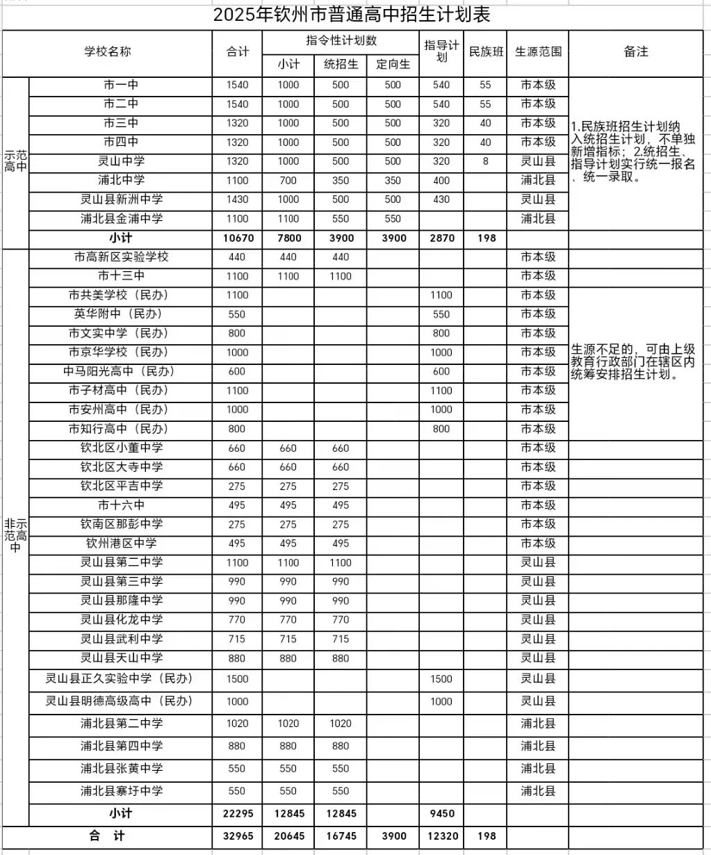 “四种状态”，读在职MBA工作年限分析