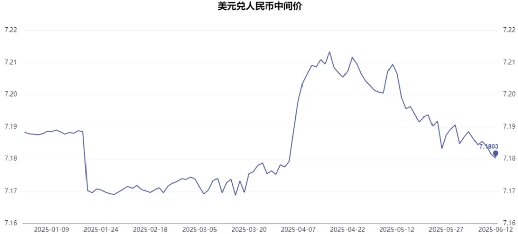本文来源：早安汇市，原文标题：《美元，命悬一线》