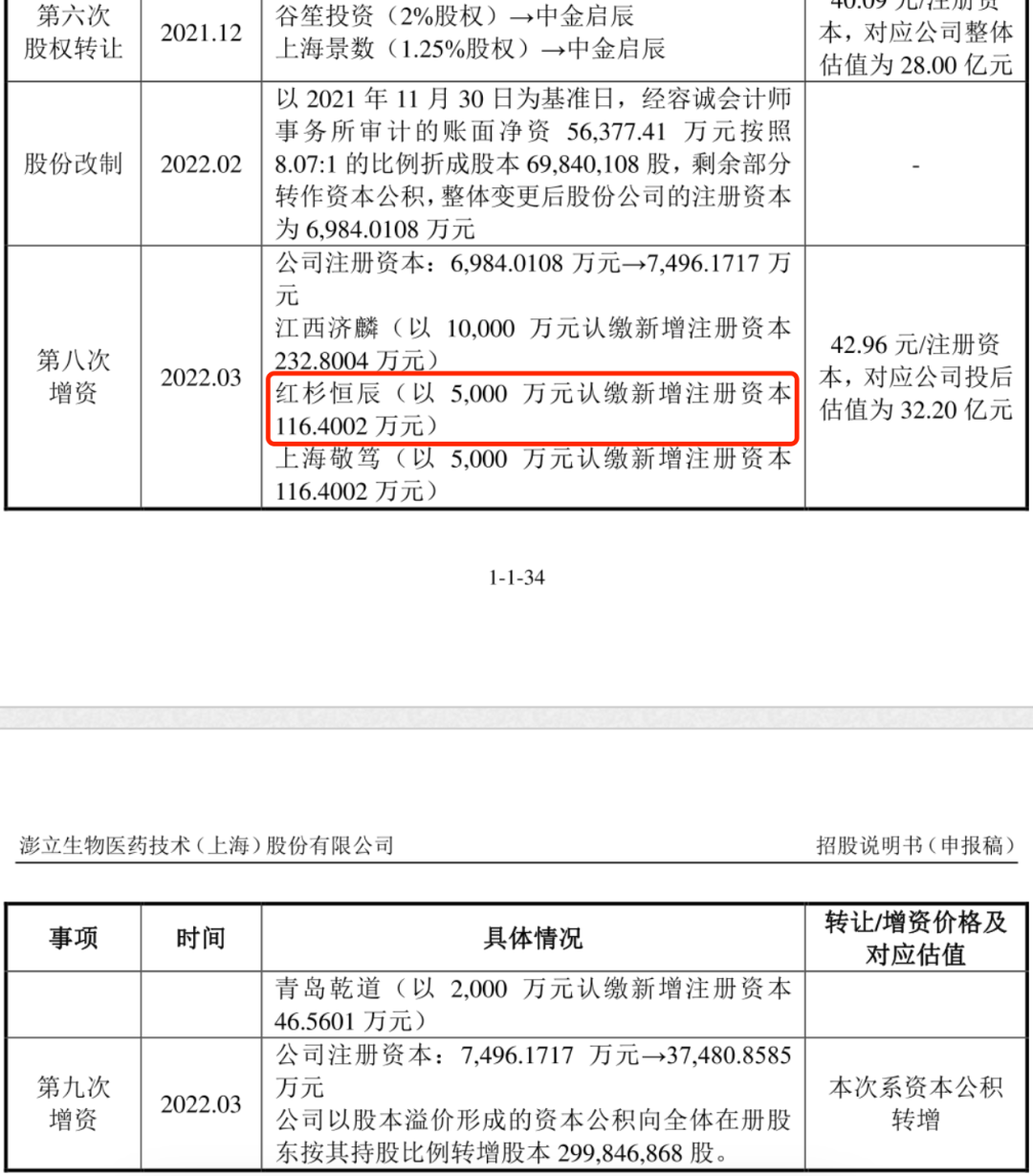 来源：公告截图