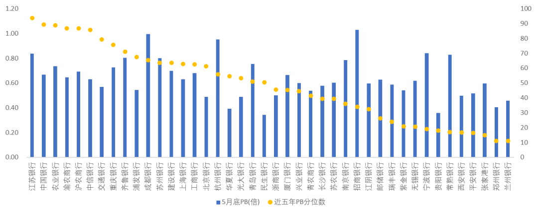 资料来源：WIND，五矿证券研究所