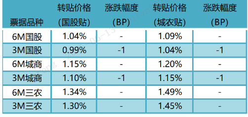 数据来源：普兰金服