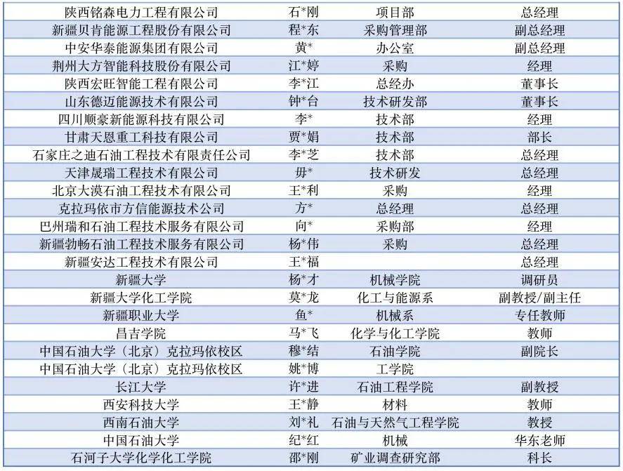 以上单位排名不分先后