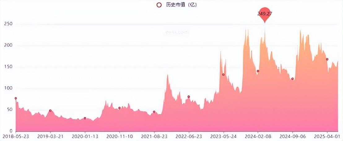 来源：亿牛网-中文在线