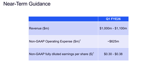 着手:Arm Holdings
