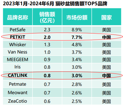 来源：魔镜洞察