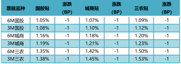 数据来源：普兰金服