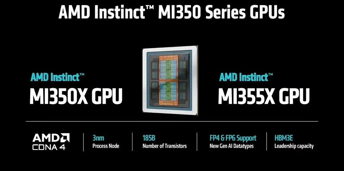 AMD目前正在举办大会AI 2025。