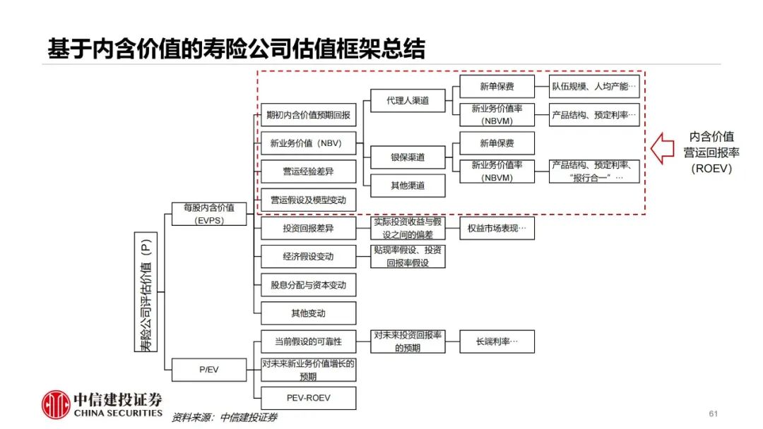 深度丨寿险行业财务分析与估值框架