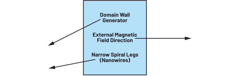 即使裁切食物也可以记录数据！ ADI ADM4000磁性R