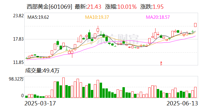 西部黄金股权转让_西部黄金大股东_