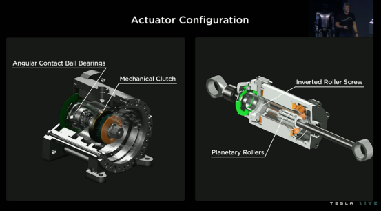 左为旋转执行器，右为直线执行器。来源：特斯拉