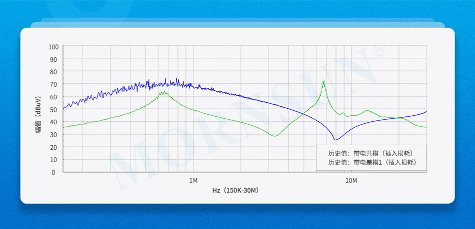 图1 FC-L15HB型号插入损耗图