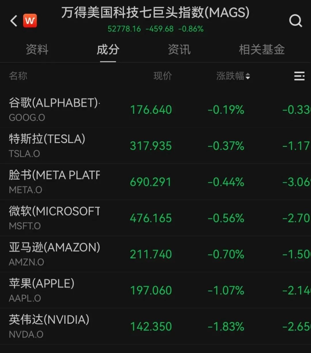 美股三大指数齐跌，“恐慌指数”飙升