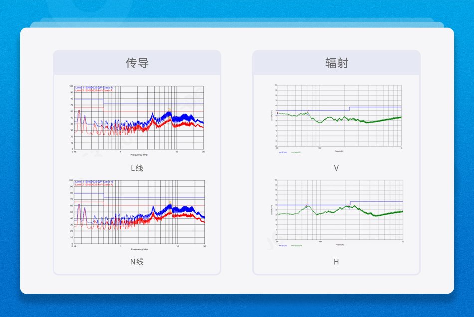 图5 配套LBF1500-13B28G使用时EMI抑制效果图
