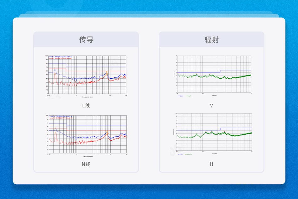 图3 配套LBF750-13Bxx使用时EMI抑制效果图