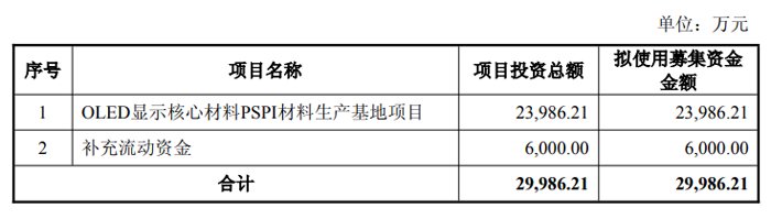 投资2.4亿元人民币的AOLID计划