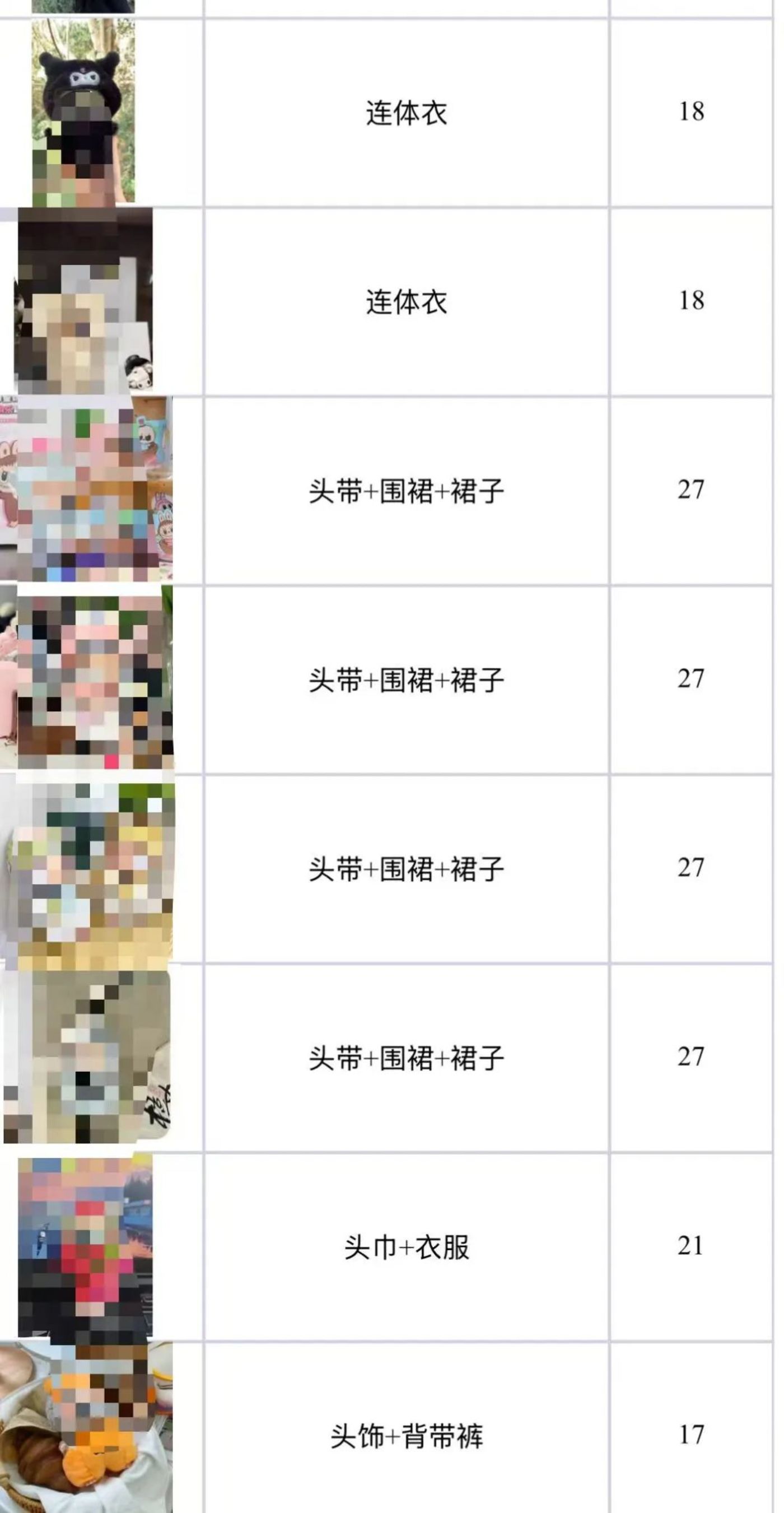 图源：娃衣厂家供图