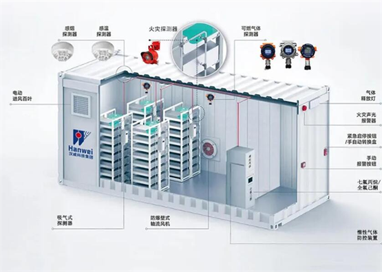 高压储能技术__高压储能作用