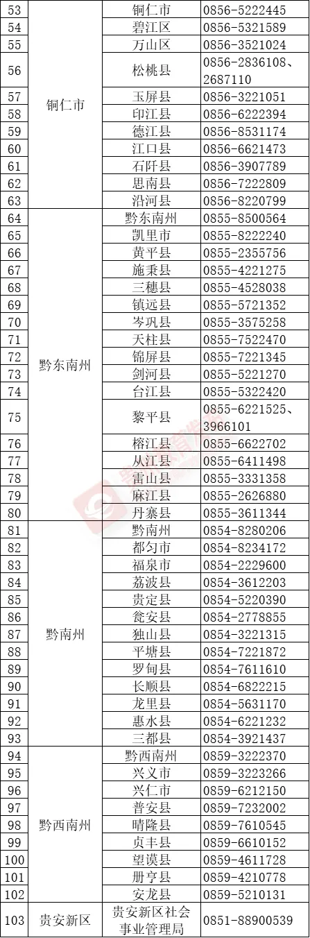 来源：贵州省教育厅
