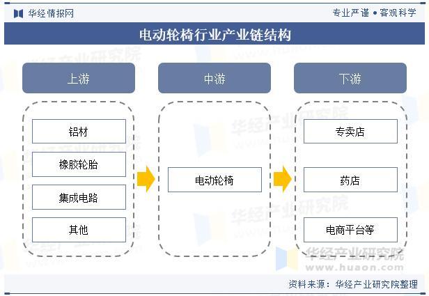 进口电动轮椅什么牌子好2025年中国电动轮椅行业市场规模、需求量及产量变化分析_https://www.jmylbn.com_新闻资讯_第6张