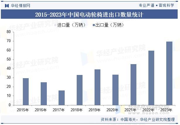 进口电动轮椅什么牌子好2025年中国电动轮椅行业市场规模、需求量及产量变化分析_https://www.jmylbn.com_新闻资讯_第5张