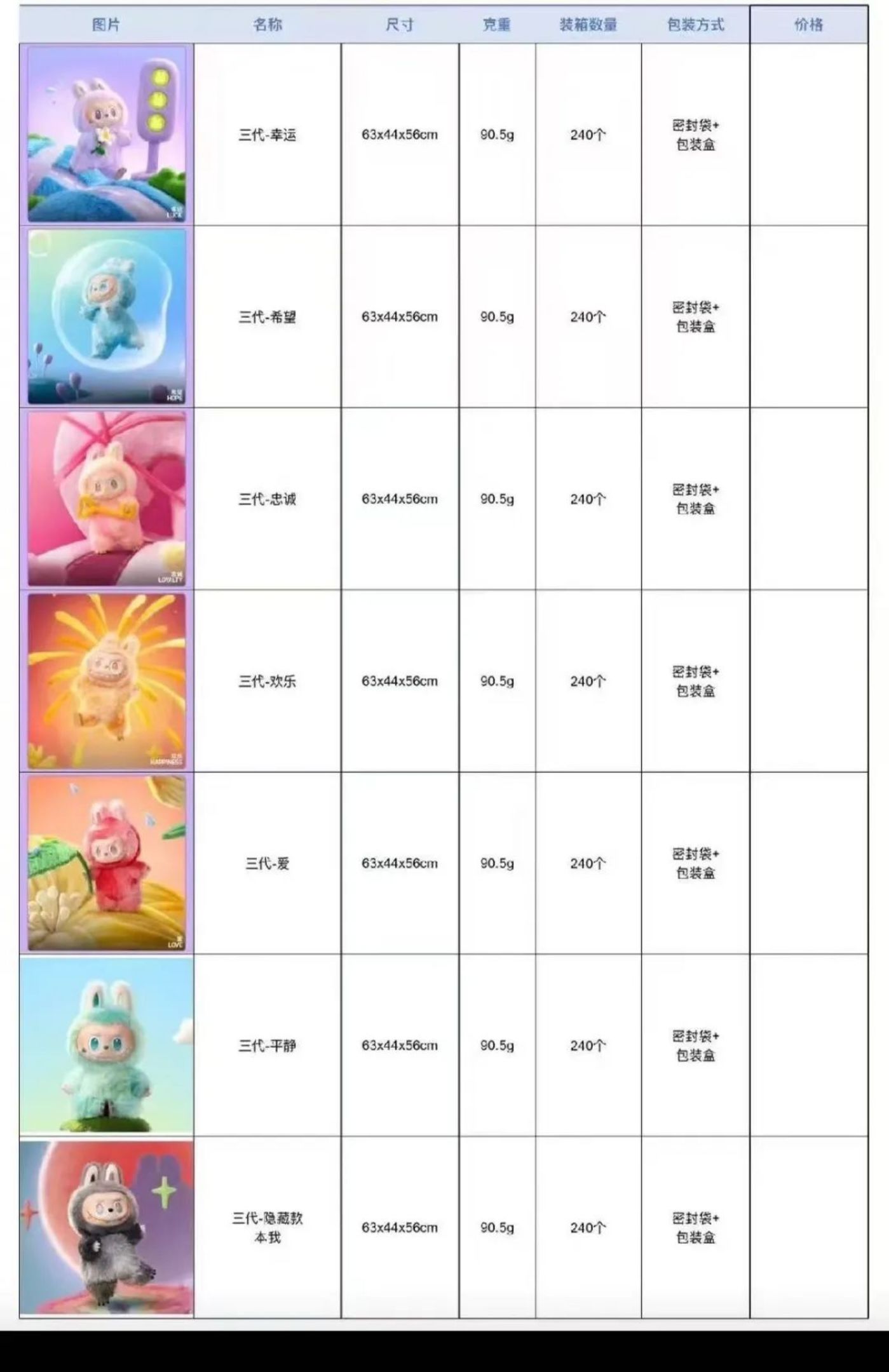 图源：国外供货厂家