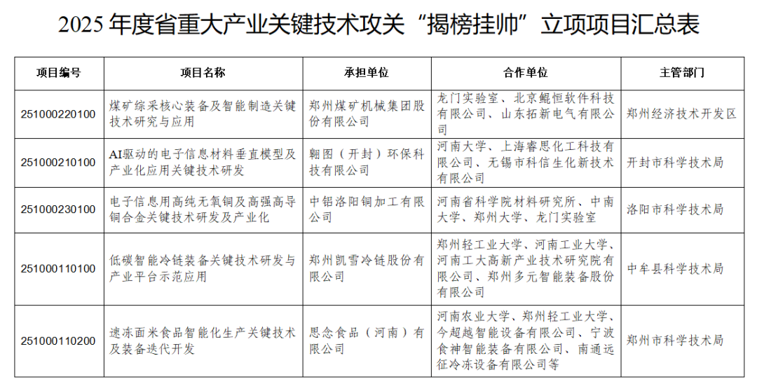 来源：