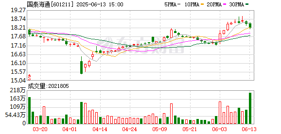 银行间首单券商科创债发行 五家头部机构已获批额度